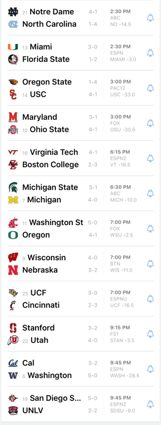 Illustration for article titled Saturday College Football Thread